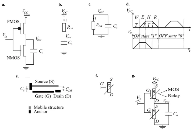 Figure  1.  From  classical  CMOS  inverter  to  inverter  based  on  adiabatic  logic