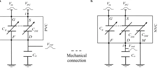 Figure 4 shows schematic representations of a buffer and an inverter. The PVC design has  four terminals while NVC has five, since it includes the additional electrode M