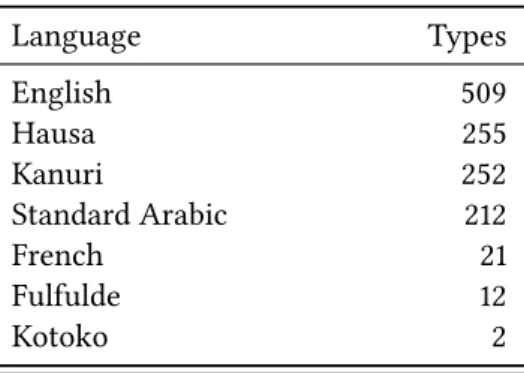 Table 1: Loanwords in NA, types, 