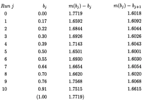 TABLE  3.  The values of b used  in  the  proof  of  Proposition  7.1,