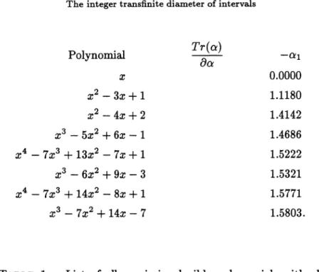 TABLE  1.  List  of all  monic irreducible  polynomials  with all