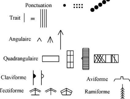 Fig. 1. Exemples de signes présents dans les grottes de l’espace franco-cantabrique.