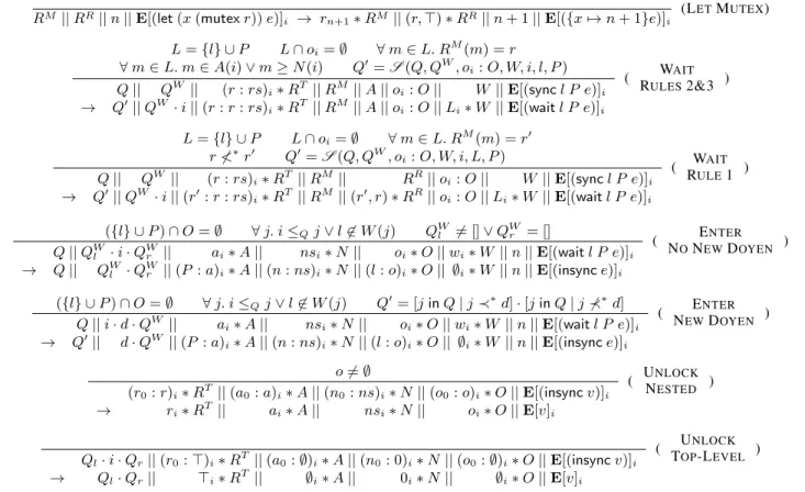 Figure 4. Semantic rules