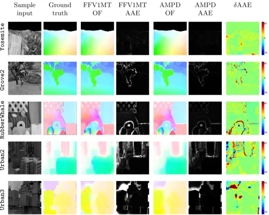 Fig. 2. Sample results on Yosemite sequence and a subset of Middlebury training set.