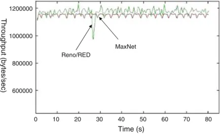 Fig. 6 Throughput of elephant traffic when 50 HTTP flows join