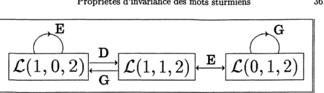 FIGURE 2.  Graphe ((2)
