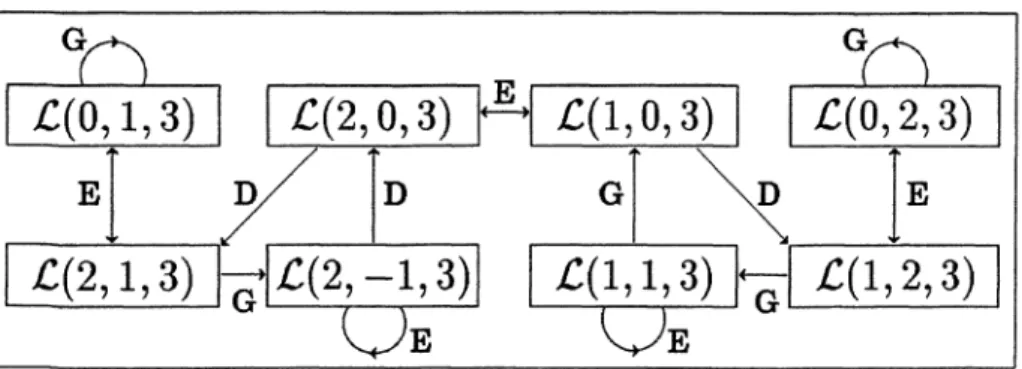 FIGURE 3.  Graphe «3)