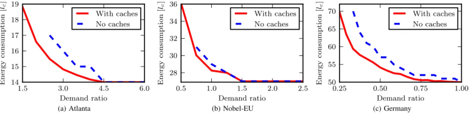 Fig. 5: Cache usage divided by network size for Erd˝os-R´enyi graphs.