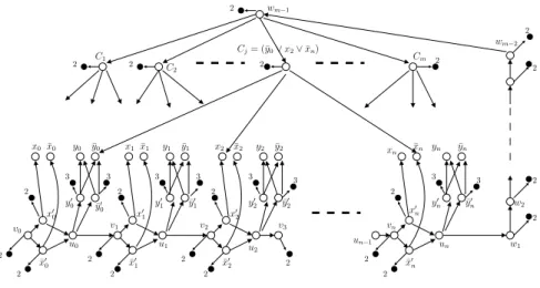 Fig. 1. Reduction in proof of Th. 4. A small black node with an integer i beside and that is the out-neighbor of a vertex v corresponds to i leaves that are in N + (v).