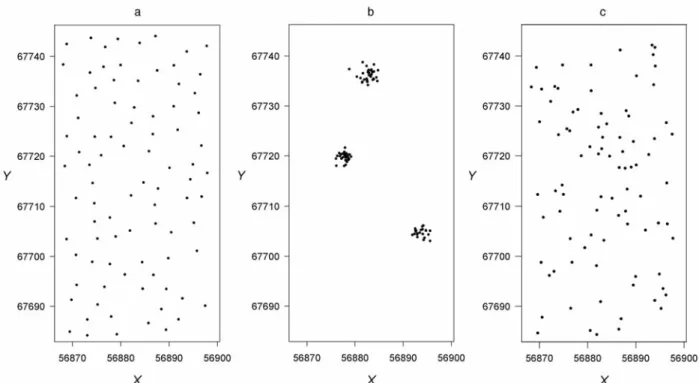 Fig. 2 a distribution spatiale régulière ou uniforme. – b distribution spatiale agrégée ou concentrée