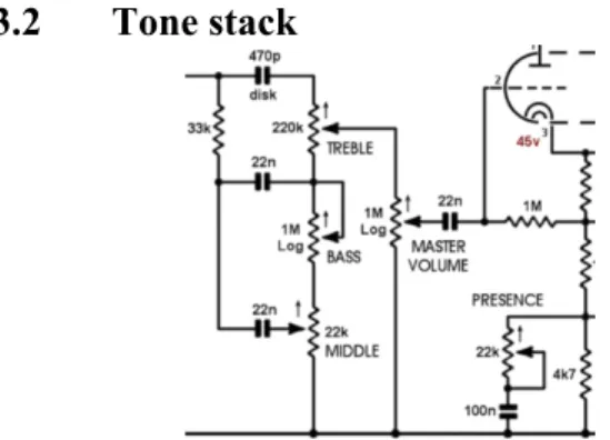Figure 6: the tone stack circuit of the JCM800  In a reference paper about the modeling of the Fender Bassman amp  tone  stack[6],  reproduced  in  the  JCM800,  David  Yeh  and  Julius  Smith explains that the circuit (bass, medium, treble) that shapes  t