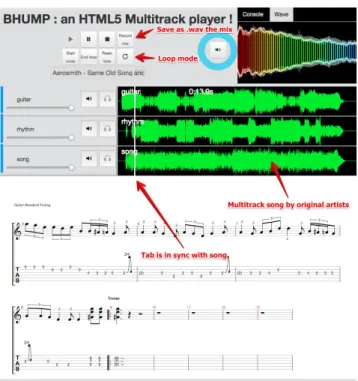 Figure 7: a multitrack player capable of displaying Guitar Pro music tabs in sync with the audio [5].