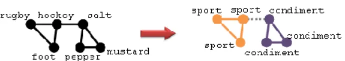 Figure 2. Semantic label propagation. 