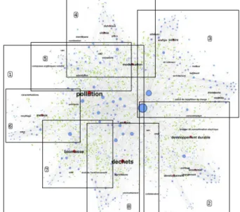 Table  1.  Comparison  of  the  size  of  communities  labelled  with  7  tags  (used  by  a  similar  number  of  actors  in  the  initial  folksonomy)  with  TagP  and  SemTagP (env, energ, model) 