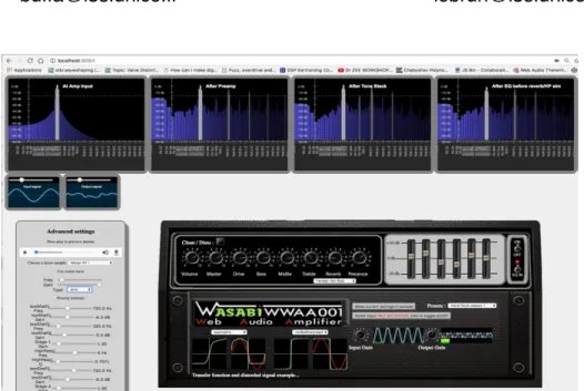 Figure 2: Typical setup for a demo / comparison with native  amp simulations 
