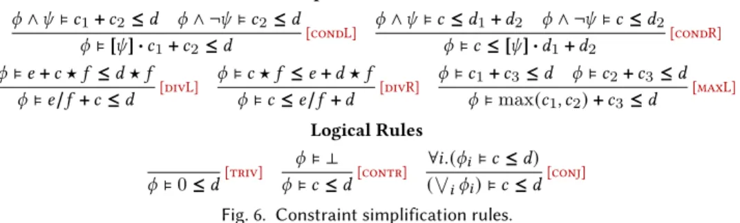 Fig. 6. Constraint simplification rules.