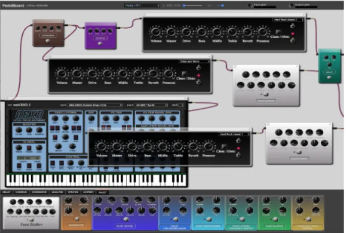 Figure 16. MIDI controllers have been tested for  controlling WebAudio plugins’ GUIs. 