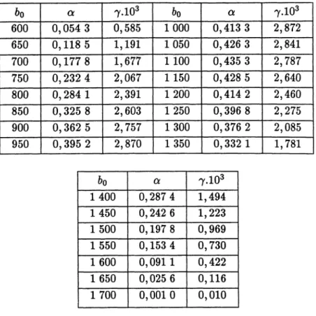 Table III