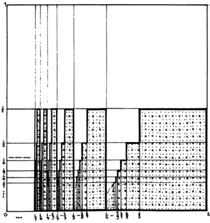 FIGURE  3.  The  set  D