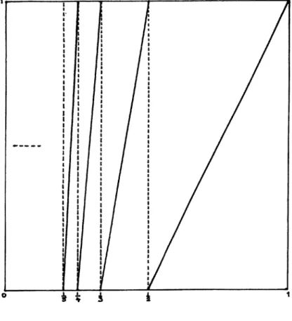 FIGURE  1.  The  map  T