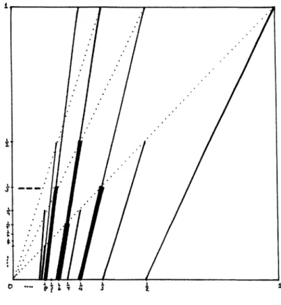 FIGURE 2.  The set
