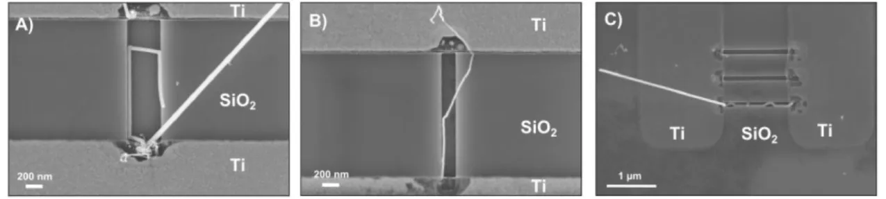 Figure 7: Nanowire growth in several nanotrenches cavities dimensions a): 500 nm width, b): 200 nm width, c)  100 nm width