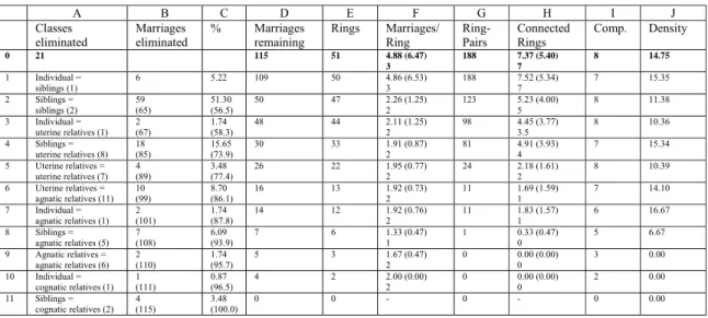 Table 7. Aggregate census analysis of Nyungar relinkings 