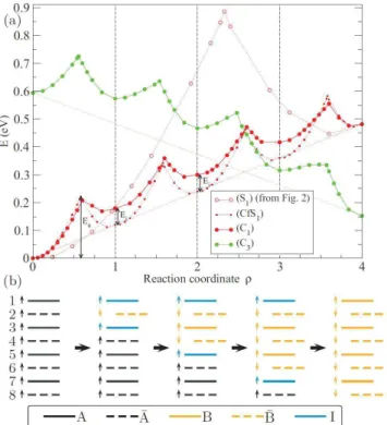 FIG. 5. (Color online) Evolution of local magnetic moment for the eight atoms of the supercell as a function of the reaction coordinate ρ