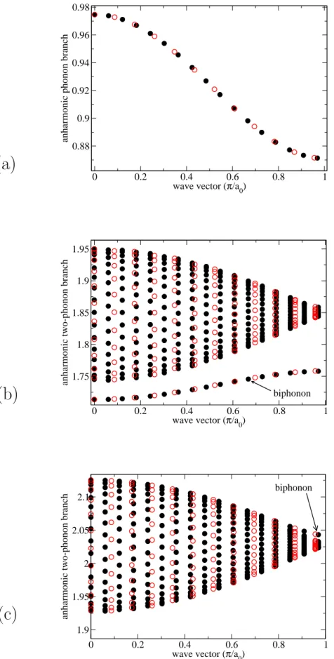 FIG. 1: (2005) L. Proville
