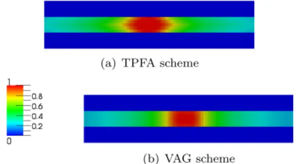 Figure 8. Cut at y = 25 m - Gas saturation at the end of the simulation.