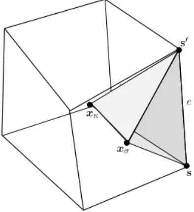 Figure 1. Tetrahedron T κ,σ,e of the sub-mesh T .