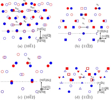 Figure 2. Dichromatic patterns for the four twin systems showing the different possible Burgers vectors ~b h .