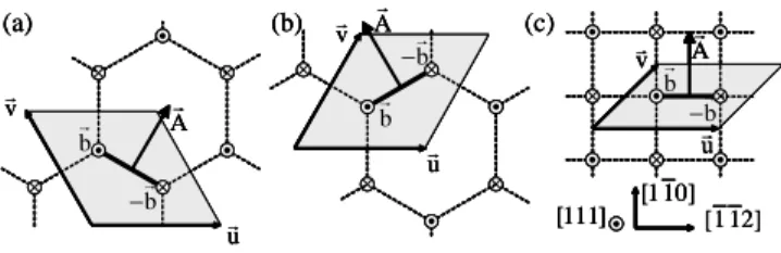 FIG. 1. Screw dislocation periodic arrangements used for ab initio calculations: (a) T and (b) AT triangular arrangements, (c) quadrupolar arrangement