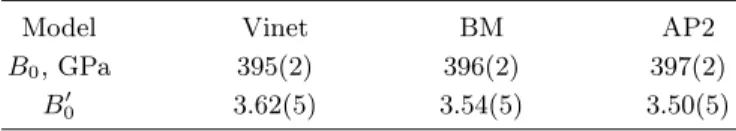 TABLE I: Comparison between values for the zero-pressure isothermal bulk modulus B 0 and its first pressure derivative B 0′ obtained by fitting the present data at ambient  temper-ature to different EOS models: Vinet 27 , second-order  Birch-Murnaghan (BM)