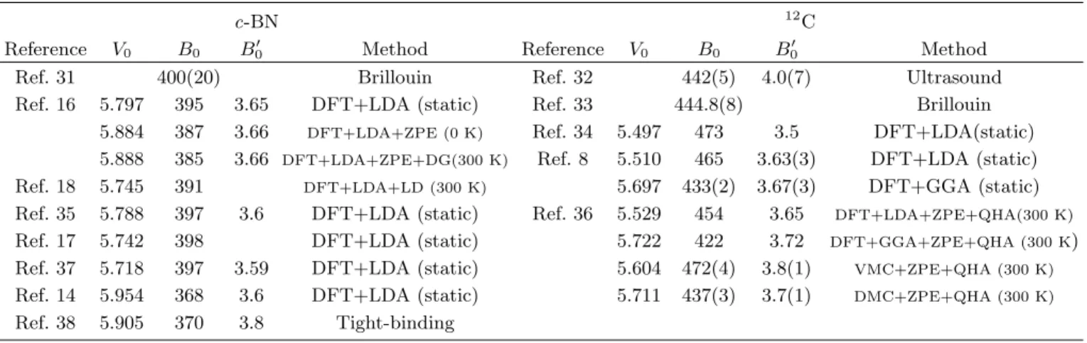 TABLE III: Literature data for the values of V 0 , B 0 and B 0 ′ of c-BN and diamond ( 12 C)
