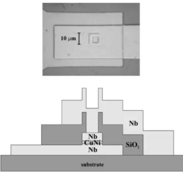 FIG. 8. Photograph and cross section of a device: a square junc- junc-tion of 10 ⫻ 10 ␮ m 2 is etched in the Nb/Cu 52 Ni 48 /Nb trilayer and the contact is made on the top through a window in a SiO 2 layer.