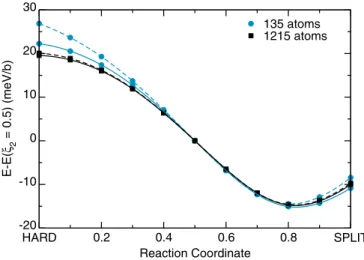 TABLE V. Hard core energy calculated using DFT with two different periodicity vectors: hard E H,hard and easy E H,easy 