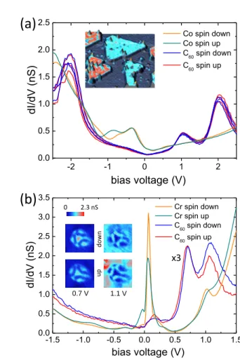 Fig. 6 (b) focus on the case of C 60 molecules adsorbed on a roughly hexagonal configuration on a Cr(001) surface
