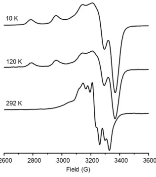 Figure 3. X-band EPR spectra of [5] recorded at 10 K, 120 K and 292 K in acetone. 