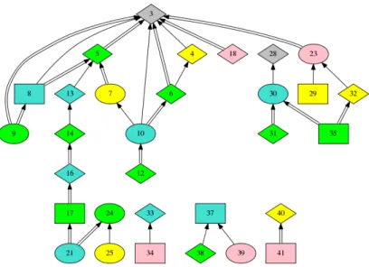 Fig. 1: Visual depiction of the debate “Fear government power over Internet”, highlighting the relation between arguments and their detected sentiment.