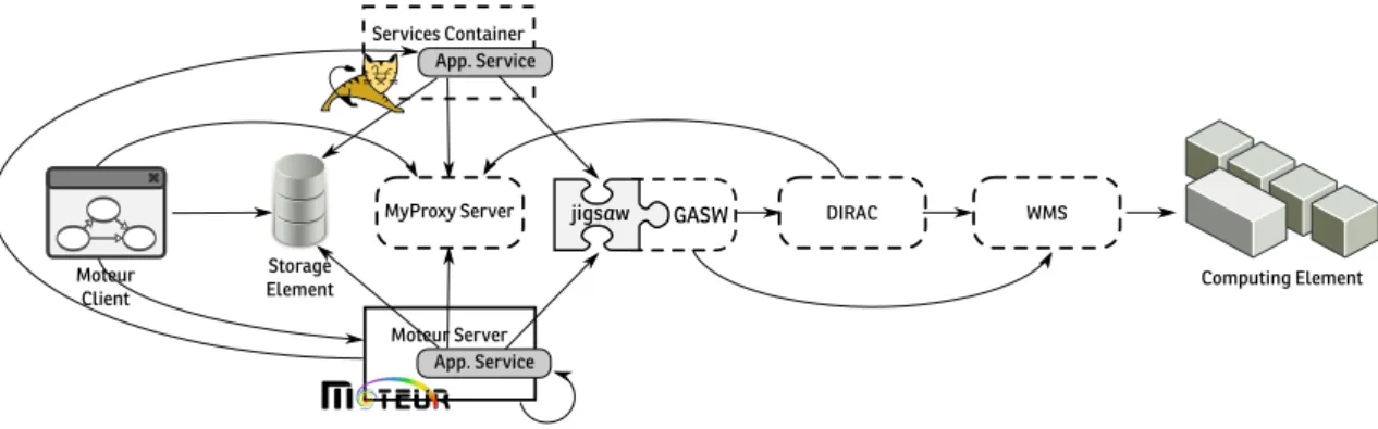 Figure 1: Overall framework architecture