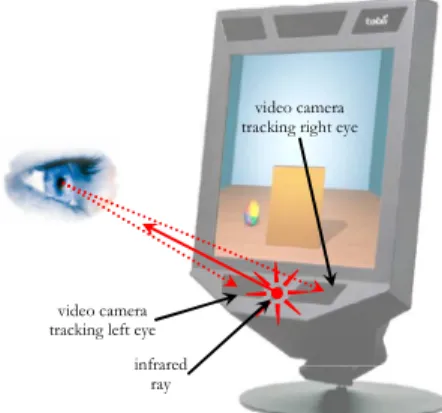 Figure 1: How works an eye-tracker like Tobii   ?  