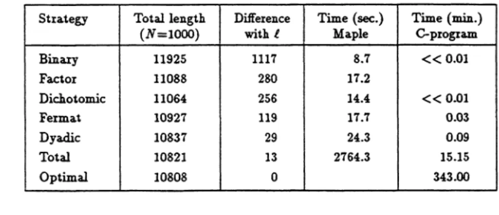 Table  1.  Comparison of  the  strategies.