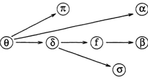 Fig.  2.  The  hierarchy  of  strategies.