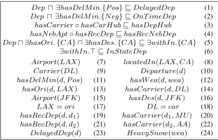 Figure 1 displays some axiom examples of an LSO annotated by property-value pairs S := {dat : 01/01/2018, car : DL, ori : LAX, des : J F K}