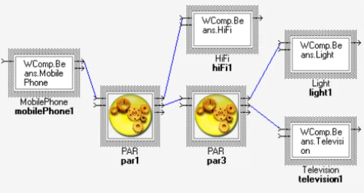Figure 3. The dynamically composed service for Scenario 1