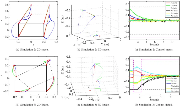 Fig. 5. Simulation 2: case of pure translation. Simulation 3: case of complex movement