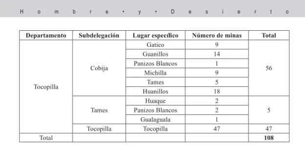 Figura 6: Detalle de número de minas en funcionamiento en el Departamento de Tocopilla para  1885 (Datos obtenidos del Boletín de la Sociedad Minera 1885).