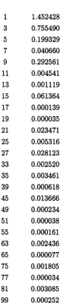 TABLE  5 Pour À  =  2.