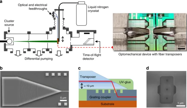 Fig. 3 Vacuum system used for mass deposition and optically packaged optomechanical device